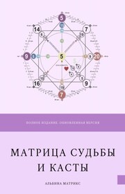 Матрица судьбы от А до Я